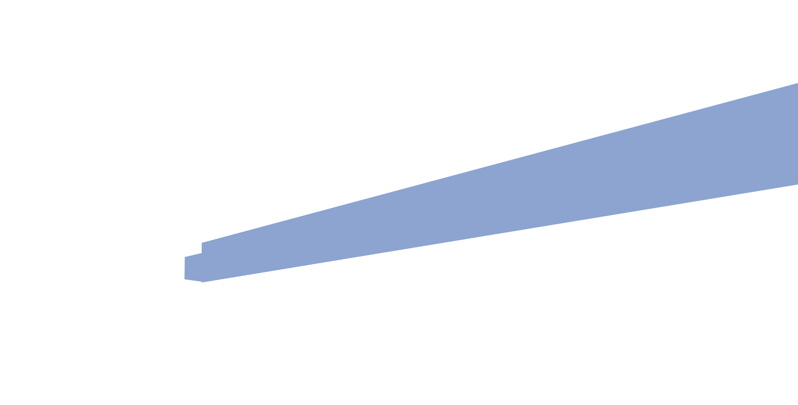 II Piętro